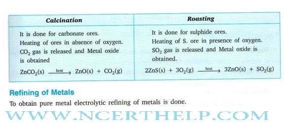 EXAMPLE Roasting Calcination